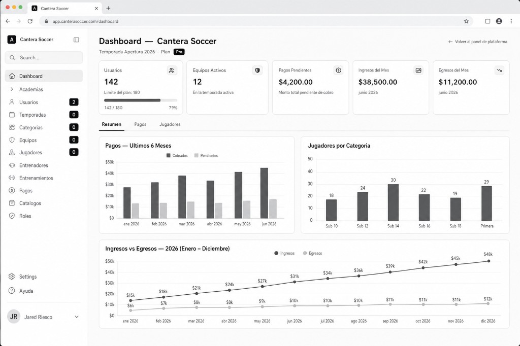 Cantera Soccer dashboard preview